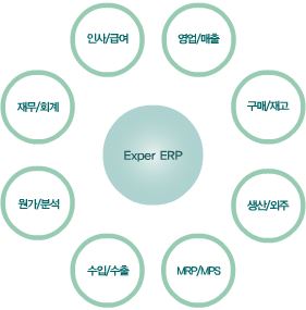 ExperERP